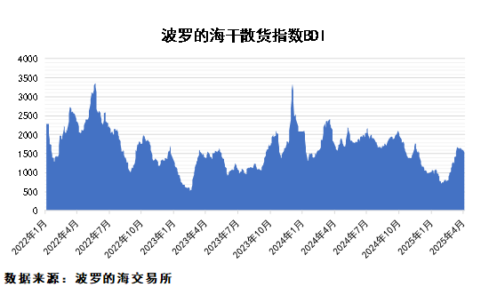 關(guān)稅政策擾動，市場不確定性加大